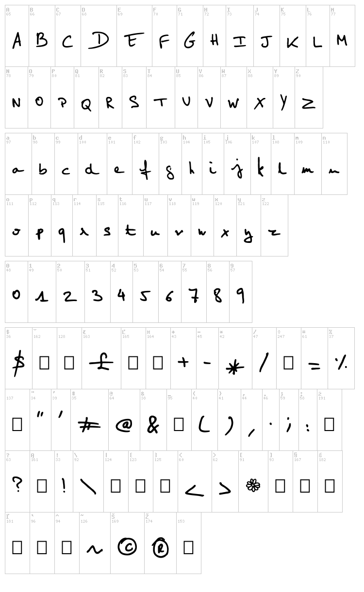 Elo Hand font map